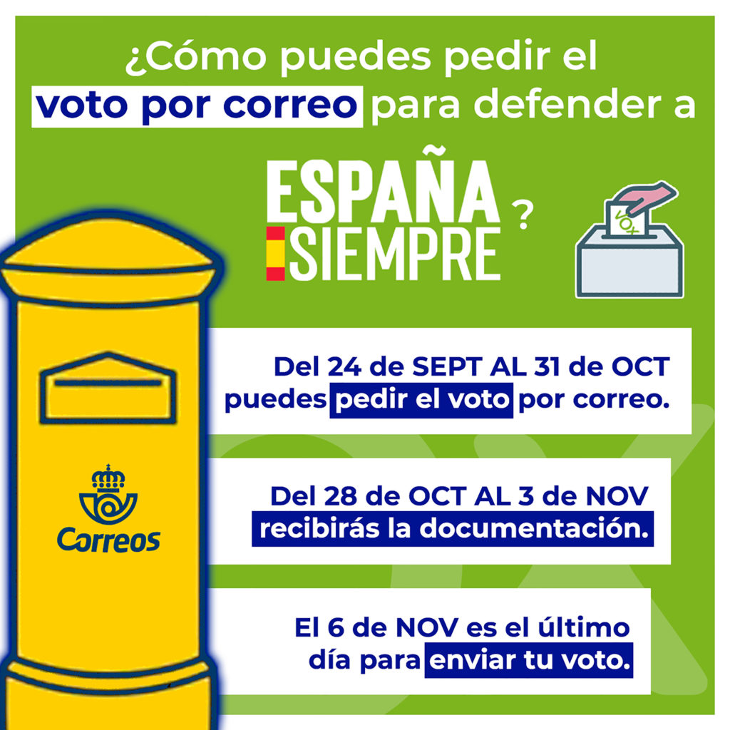 Infografía del voto por correo