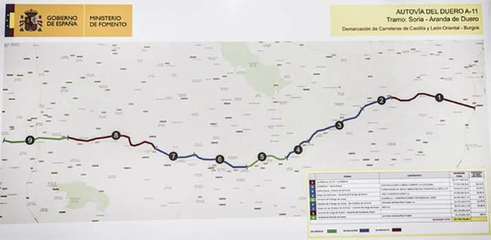 Infraestructuras en Soria