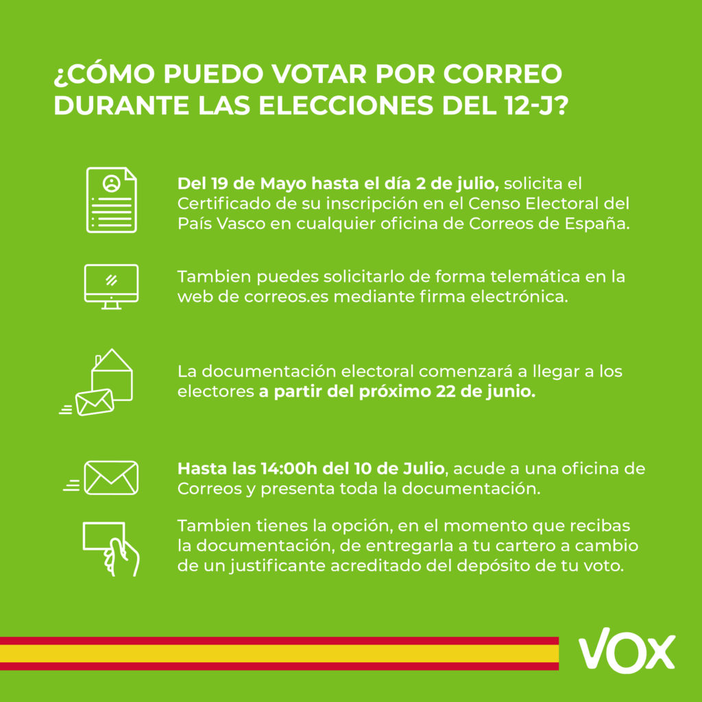 plazos del voto por correo