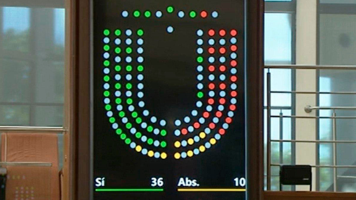 Imagen del panel de votaciones de la Asamblea de Madrid