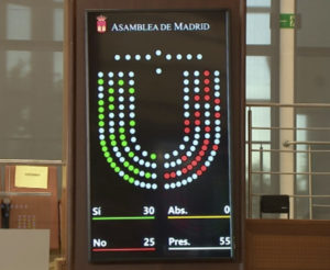 Votación