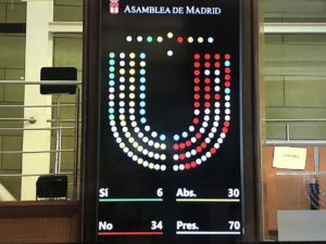Imagen de votaciones,