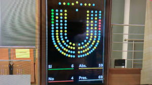 Imagen de la votación en la Asamblea de Madrid.
