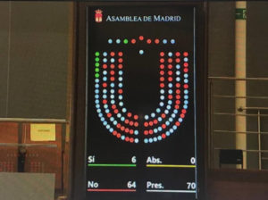 Imagen panel de votaciones.