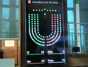 Imagen de votaciones en la Asamblea de Madrid.
