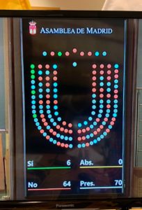 Imagen de las votaciones en la Asamblea de Madrid.