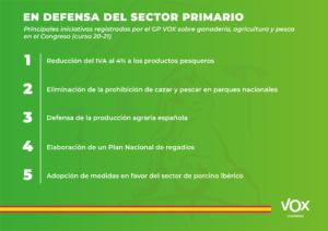 Principales medidas de VOX sobre el sector primario