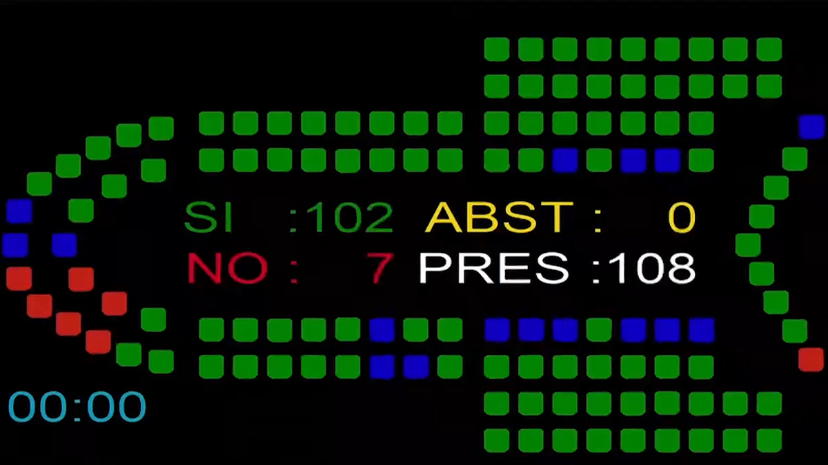 Momento votación PNL VOX sobre ejecución obras hidráulicas pendientes en Andalucía por Junta y Gobierno central