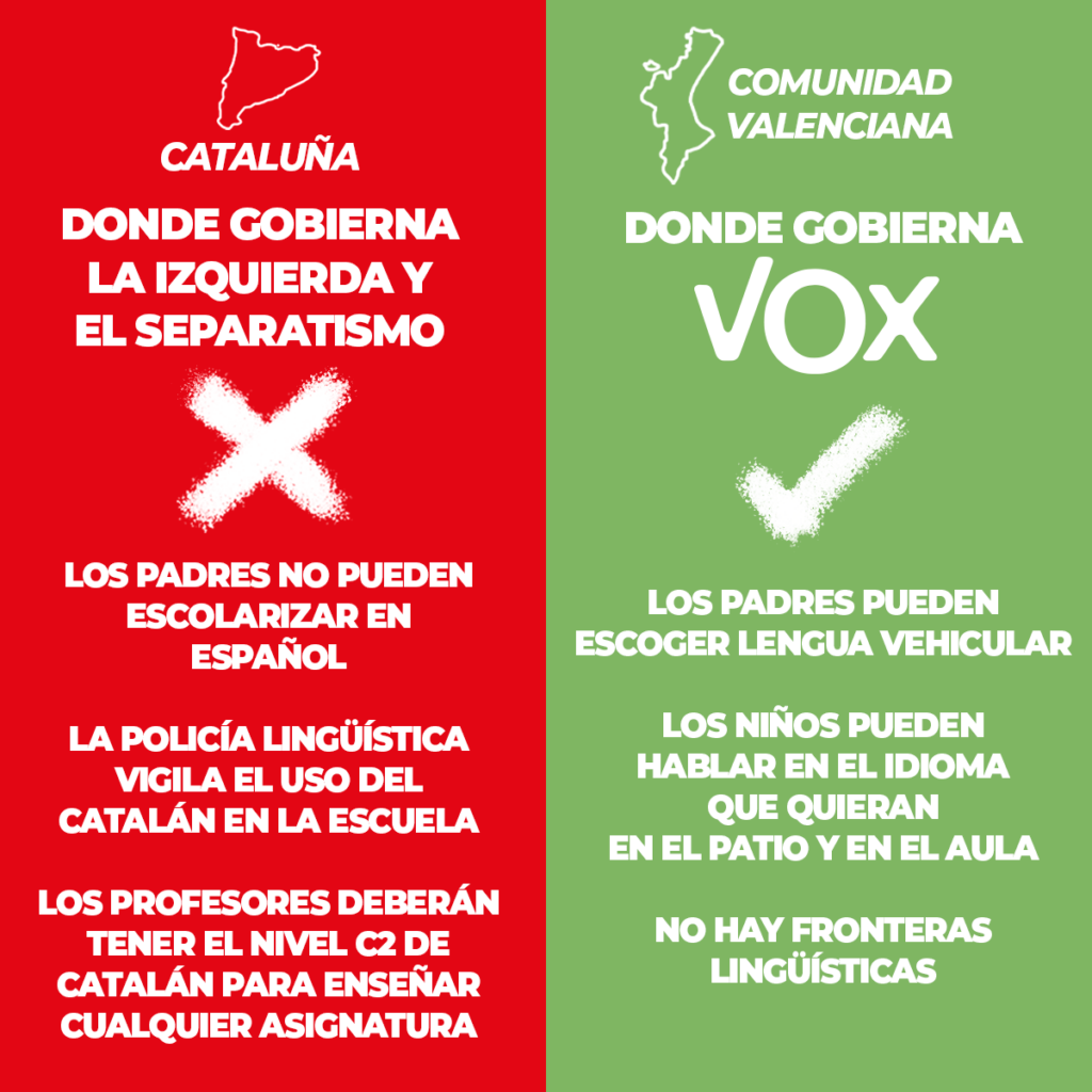 VOX interpela al Govern sobre la falta de libertad educativa y exige el ...