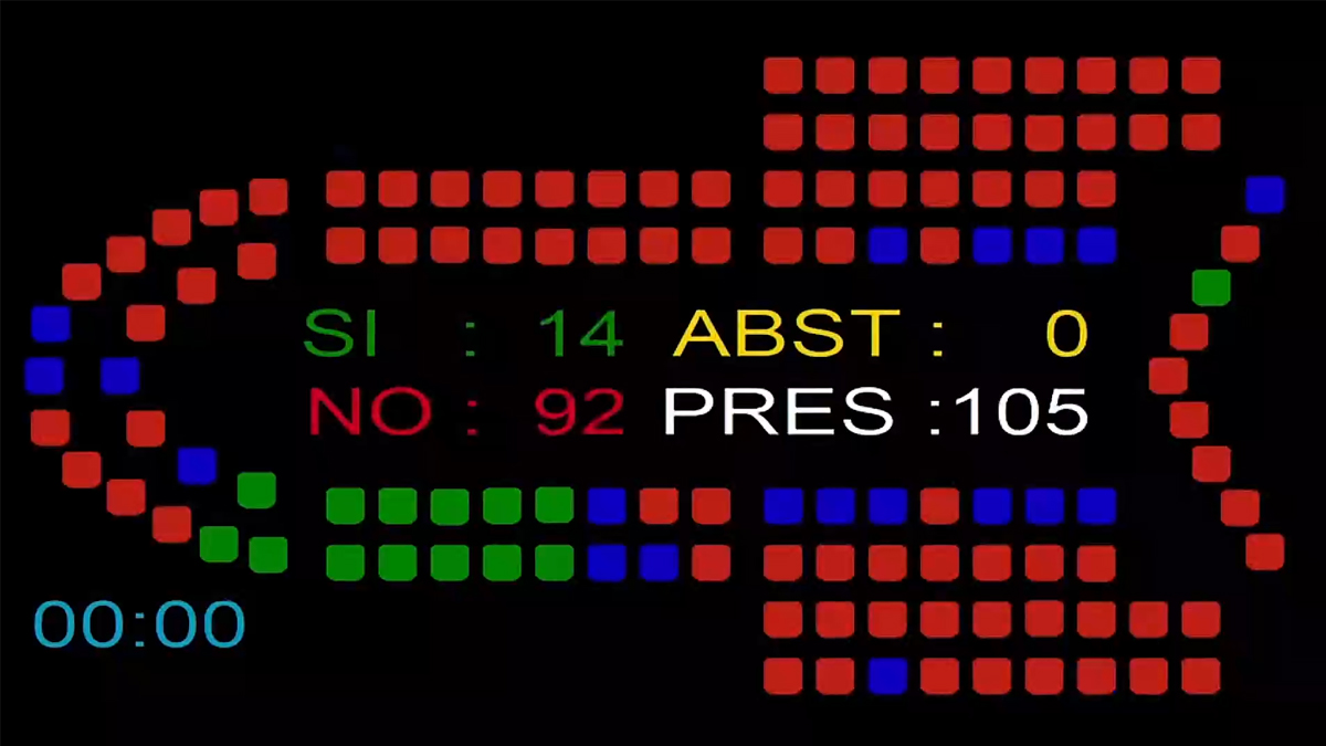 Votación PNL de VOX para aumento gasto sanidad Andalucia 17.000